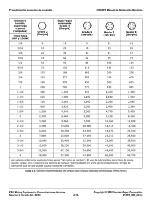 Procedimientos generales de ensamble 4100XPB Manual de Mantención Mecánica
P&H Mining Equipment – Comunicaciones técnicas Copyright © 2002 Harnischfeger Corporation
Sección 2, Versión 02 - 02/03 -2.16- 41XPB_MM_02.fm
Diámetro
tornillo,
espárrago
o perno
(pulgadas) Grado 2
(lbs-pie)
Espárragos
solamente
Grado 4
(lbs-pie)
Grado 5
(lbs-pie)
Grado 7
(lbs-pie)
Grado 8
(lbs-pie)
Hilos finos
UNF y 12UNC
1/4 6 11 9 11 13
5/16 12 22 18 23 26
3/8 22 39 33 41 47
7/16 34 62 52 65 74
1/2 53 95 81 100 114
9/16 75 136 115 142 163
5/8 105 190 162 200 228
3/4 183 332 282 350 400
7/8 180 530 450 560 635
1 260 790 670 830 945
1-1/8 380 1,150 850 1,200 1,380
1-1/4 525 1,600 1,180 1,680 1,910
1-3/8 710 2,150 1,590 2,260 2,580
1-1/2 930 2,820 2,090 2,960 3,380
1-3/4 1,500 4,540 3,360 4,770 5,450
2 2,270 6,860 5,080 7,210 8,240
2-1/4 3,260 9,860 7,300 10,360 11,830
2-1/2 4,500 13,630 10,100 14,310 16,360
2-3/4 6,030 18,260 13,500 19,170 21,910
3 7,860 23,800 17,600 25,010 28,600
3-1/4 10,040 30,400 22,500 32,000 36,500
3-1/2 12,600 38,200 28,200 40,100 45,800
3-3/4 15,500 47,100 34,800 49,400 56,500
4 18,900 57,300 42,400 60,100 68,700
Los valores anteriores suponen hilos secos “tal como se reciben”. El uso de lubricantes para hilos de rosca
(aceite, grasa, etc.) reducirá los valores de torque recomendados en 25% aproximadamente. El tipo de
lubricante que se use puede causar bastante variación.
Tabla 2-3: Valores recomendados de torque para roscas estándar americanas (Hilos finos)
 