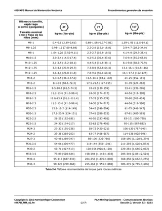4100XPB Manual de Mantención Mecánica Procedimientos generales de ensamble
Copyright © 2002 Harnischfeger Corporation P&H Mining Equipment – Comunicaciones técnicas
41XPB_MM_02.fm -2.17- Sección 2, Versión 02 - 02/03
Diámetro tornillo,
espárrago
o perno (pulgadas)
Tamaño nominal
(mm) Paso de los
hilos (mm)
kg-m (lbs-pie) kg-m (lbs-pie) kg-m (lbs-pie)
M6-1 0.4-0.5 (2.89-3.61) 0.88-1.08 (6.37-7.81) 1.59-1.95 (11.5-14.1)
M8-1.25 0.98-1.2 (7.09-8.68) 2.2-2.6 (15.9-18.8) 3.9-4.7 (28.2-34.0)
M8-1 1.04-1.26 (7.52-9.11) 2.3-2.7 (16.6-19.5) 4.1-4.9 (29.7-35.4)
M10-1.5 2.0-2.4 (14.5-17.4) 4.2-5.2 (30.4-37.6) 7.6-9.4 (55.0-68.0)
M10-1.25 2.1-2.5 (15.2-18.1) 4.4-5.4 (31.8-39.1) 8.1-9.8 (58.6-70.9)
M12-1.75 3.3-4.1 (23.9-29.7) 7.3-8.9 (52.8-64.4) 13.1-16.1 (94.8-116)
M12-1.25 3.6-4.4 (26.0-31.8) 7.8-9.6 (56.4-69.4) 14.1-17.3 (102-125)
M14-2 5.3-6.5 (38.3-47.0) 11.5-14.1 (83.2-102) 21-25 (152-181)
M16-2 8.1-10 (58.6-72.3) 17.5-21.5 (127-155) 31-39 (224-282)
M16-1.5 8.5-10.3 (61.5-74.5) 18-22 (130-159) 33-41 (239-296)
M18-2.5 11.2-13.6 (81.0-98.4) 24-30 (174-217) 44-54 (318-390)
M18-1.5 12.6-15.4 (91.1-111.4) 27-33 (195-239) 50-60 (362-434)
M18-2.5 11.2-13.6 (81.0-98.4) 24-30 (174-217) 44-54 (318-390)
M20-2.5 15.8-19.2 (114-149) 34-42 (246-304) 61-75 (441-542)
M20-1.5 17.1-20.9 (124-151) 37-45 (288-325) 67-81 (485-585)
M22-2.5 21-25 (152-181) 46-56 (333-405) 83-101 (600-730)
M22-1.5 24-30 (174-217) 52-63 (376-456) 95-115 (687-832)
M24-3 27-33 (195-238) 58-72 (420-521) 106-130 (767-940)
M24-2 29-35 (210-253) 63-77 (456-557) 114-138 (825-998)
M27-3 40-48 (289-347) 86-106 (622-766) 156-190 (1,128-1,374)
M30.3.5 54-66 (390-477) 118-144 (853-1041) 211-259 (1,526-1,873)
M30-2 59-71 (427-513) 128-156 (926-1,128) 229-281 (1,656-2,032)
M33-3.5 73-89 (528-644) 158-194 (1,143-1,403) 285-349 (2,061-2,524)
M36-4 95-115 (687-831) 204-250 (1,476-1,808) 368-450 (2,662-3,255)
M36-3 98-120 (709-868) 215-261 (1,555-1,888) 385-471 (2,785-3,406)
Tabla 2-4: Valores recomendados de torque para roscas métricas
 