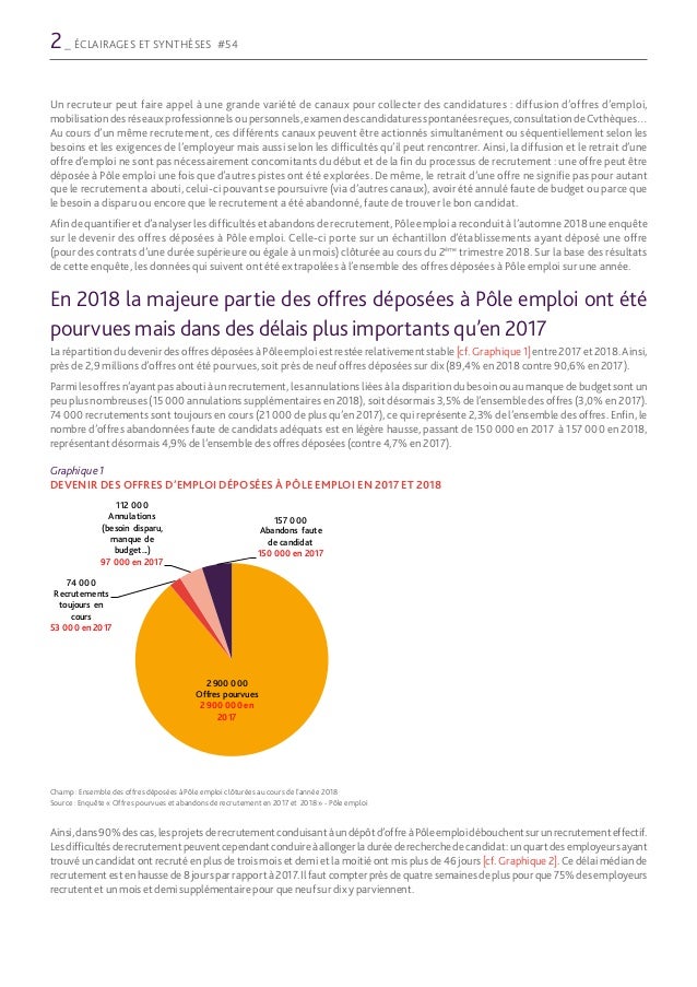 Offres Pourvues Et Abandons De Recrutement En 2018 Eclairages Et Syn
