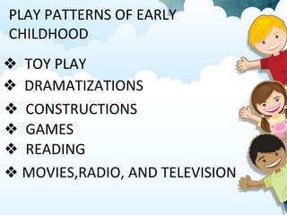 PLAY PATTERNS OF EARLY
CHILDHOOD
❖ TOY PLAY
❖ DRAMATIZATIONS
❖ CONSTRUCTIONS
❖ GAMES
❖ READING
❖ MOVIES,RADIO, AND TELEVISION
 