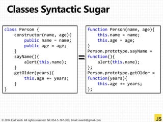 class Person { 
constructor(name, age){ 
public name = name; 
public age = age; 
} 
sayName(){ 
alert(this.name); 
} 
getOlder(years){ 
this.age += years; 
} 
} 
function Person(name, age){ 
this.name = name; 
this.age = age; 
} 
Person.prototype.sayName = 
function(){ 
alert(this.name); 
}; 
Person.prototype.getOlder = 
function(years){ 
this.age += years; 
}; 
© 2014 Eyal Vardi. All rights reserved. Tel: 054-5-767-300, Email: evardi@gmail.com 
 