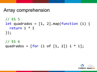 Globalcode – Open4education
Array comprehension
// ES 5
let quadrados = [1, 2].map(function (i) {
return i * I
});
// ES 6
quadrados = [for (i of [1, 2]) i * i];
 