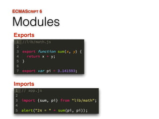 The New JavaScript: ES6 | PPT
