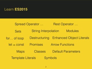 Learn ES2015
let vs const
Template Literals
Arrow Functions
Default ParametersClasses
Spread Operator Rest Operator
Destructuring
Modules
for of loop
Promises
Symbols
String Interpolation
Enhanced Object Literals
Maps
Sets
2
