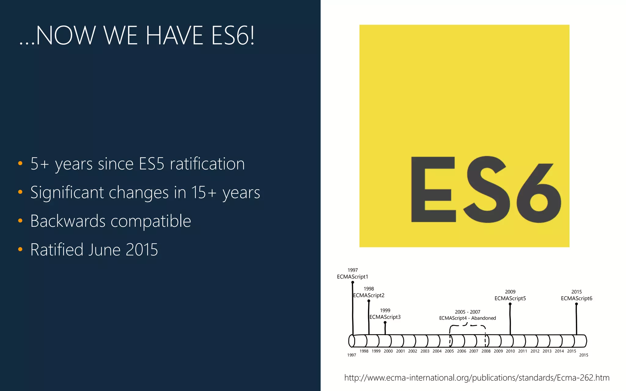 1997 2015
1998 1999 2000 2001 2002 2003 2004 2005 2006 2007 2008 2009 2010 2011 2012 2013 2014 2015
1997
ECMAScript1
1998
ECMAScript2
1999
ECMAScript3
2005 -‐ 2007
ECMAScript4 -‐ Abandoned
2009
ECMAScript5
2015
ECMAScript6
…NOW WE HAVE ES6!
• 5+ years since ES5 ratification
• Significant changes in 15+ years
• Backwards compatible
• Ratified June 2015
http://www.ecma-‐international.org/publications/standards/Ecma-‐262.htm
 