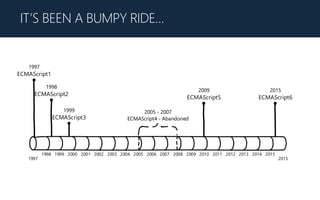 1997 2015
1998 1999 2000 2001 2002 2003 2004 2005 2006 2007 2008 2009 2010 2011 2012 2013 2014 2015
1997
ECMAScript1
1998
ECMAScript2
1999
ECMAScript3
2005 -‐ 2007
ECMAScript4 -‐ Abandoned
2009
ECMAScript5
2015
ECMAScript6
IT’S BEEN A BUMPY RIDE…
 