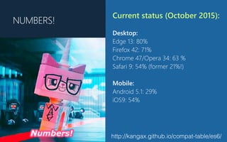 NUMBERS!
Current status (﴾October 2015)﴿:
Desktop:
Edge 13: 80%
Firefox 42: 71%
Chrome 47/Opera 34: 63 %
Safari 9: 54% (﴾former 21%!)﴿
Mobile:
Android 5.1: 29%
iOS9: 54%
http://kangax.github.io/compat-table/es6/
 
