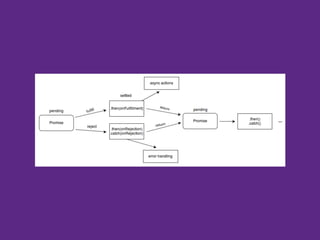 ES6 funcional TDC - Suissa