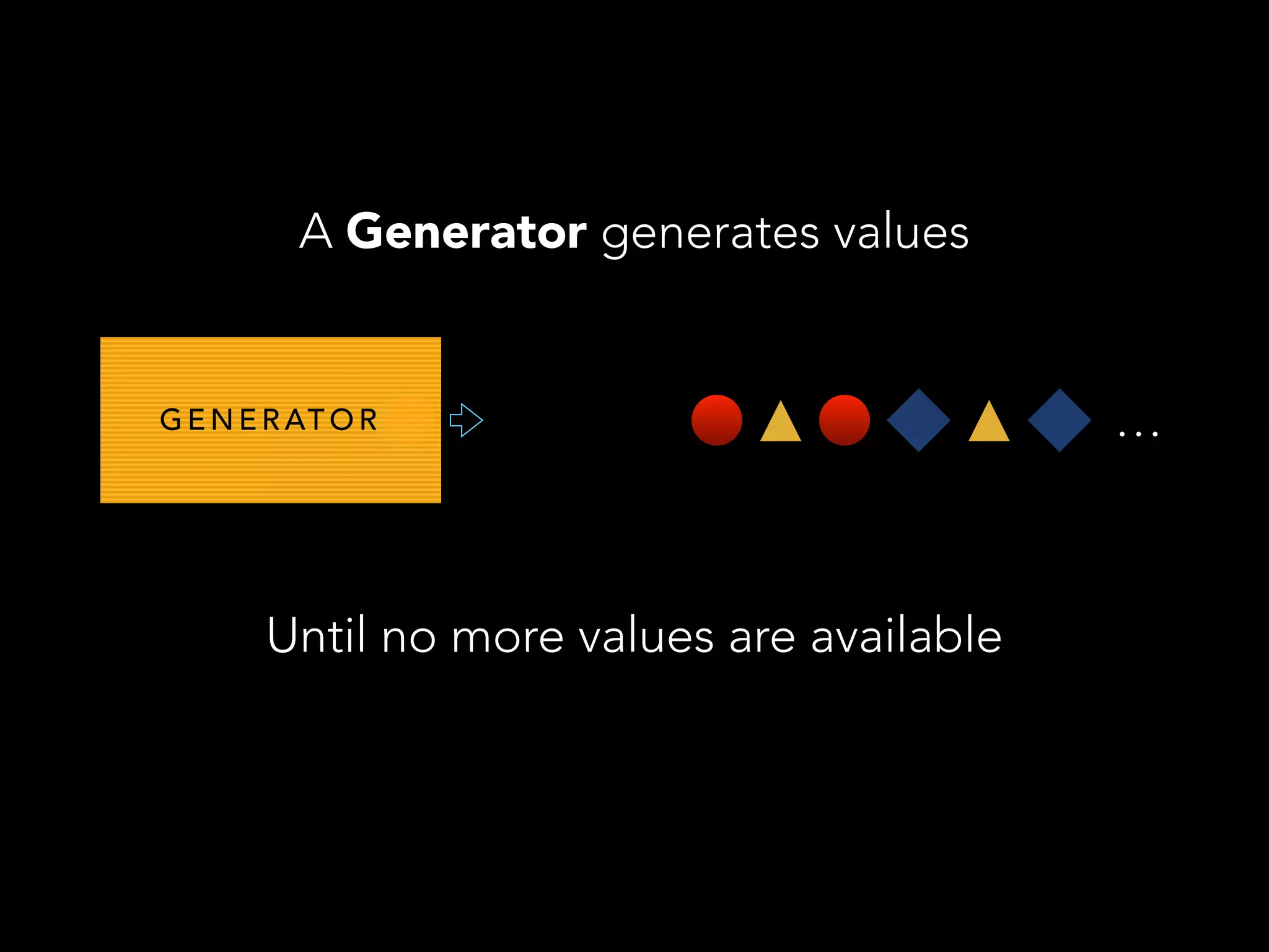 G E N E R AT O R
A Generator generates values
…
Until no more values are available
 