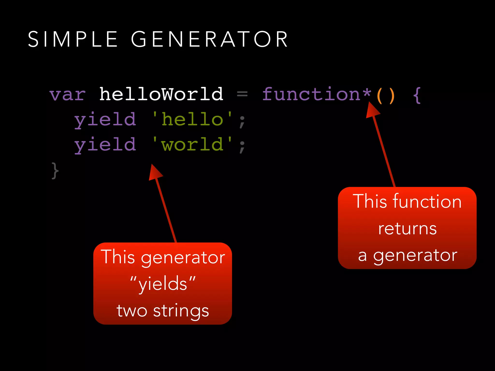 S I M P L E G E N E R AT O R
var helloWorld = function*() {!
yield 'hello';!
yield 'world';!
}	

This function
returns
a generatorThis generator
“yields”
two strings
 