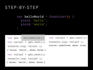 S T E P - B Y- S T E P
{ value: 'hello', done: false }
var gen = helloWorld();
var helloWorld = function*() {!
yield 'hello';!
yield 'world';!
}
var value1 = gen.next();
console.log( value1 );
var value2 = gen.next();
console.log( value2 );
{ value: 'world', done: false }
var value3 = gen.next();
console.log( value3 );
{value: undefined, done: true}
 