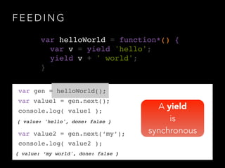 F E E D I N G
{ value: 'hello', done: false }
var gen = helloWorld();
var value1 = gen.next();
console.log( value1 );
var value2 = gen.next(‘my’);
console.log( value2 );
{ value: ‘my world', done: false }
var helloWorld = function*() {!
var v = yield 'hello';!
yield v + ' world';!
}
A yield
is
synchronous
 