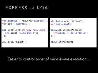 E X P R E S S - > K O A
var express = require('express');	
var app = express();	
!
app.use(function(req, res, next){	
res....