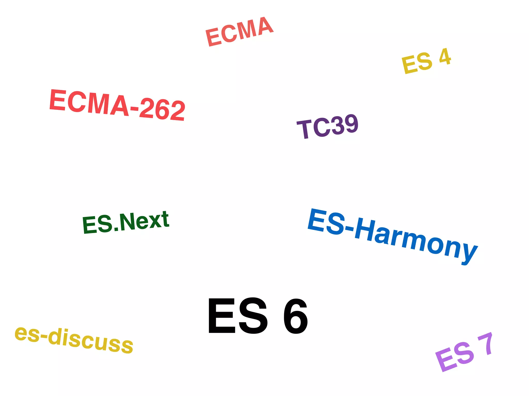ECMA-262 
TC39 
ES 4 
ECMA 
ES-Harmony ES.Next 
ES 6 
ES 7 
es-discuss 
 