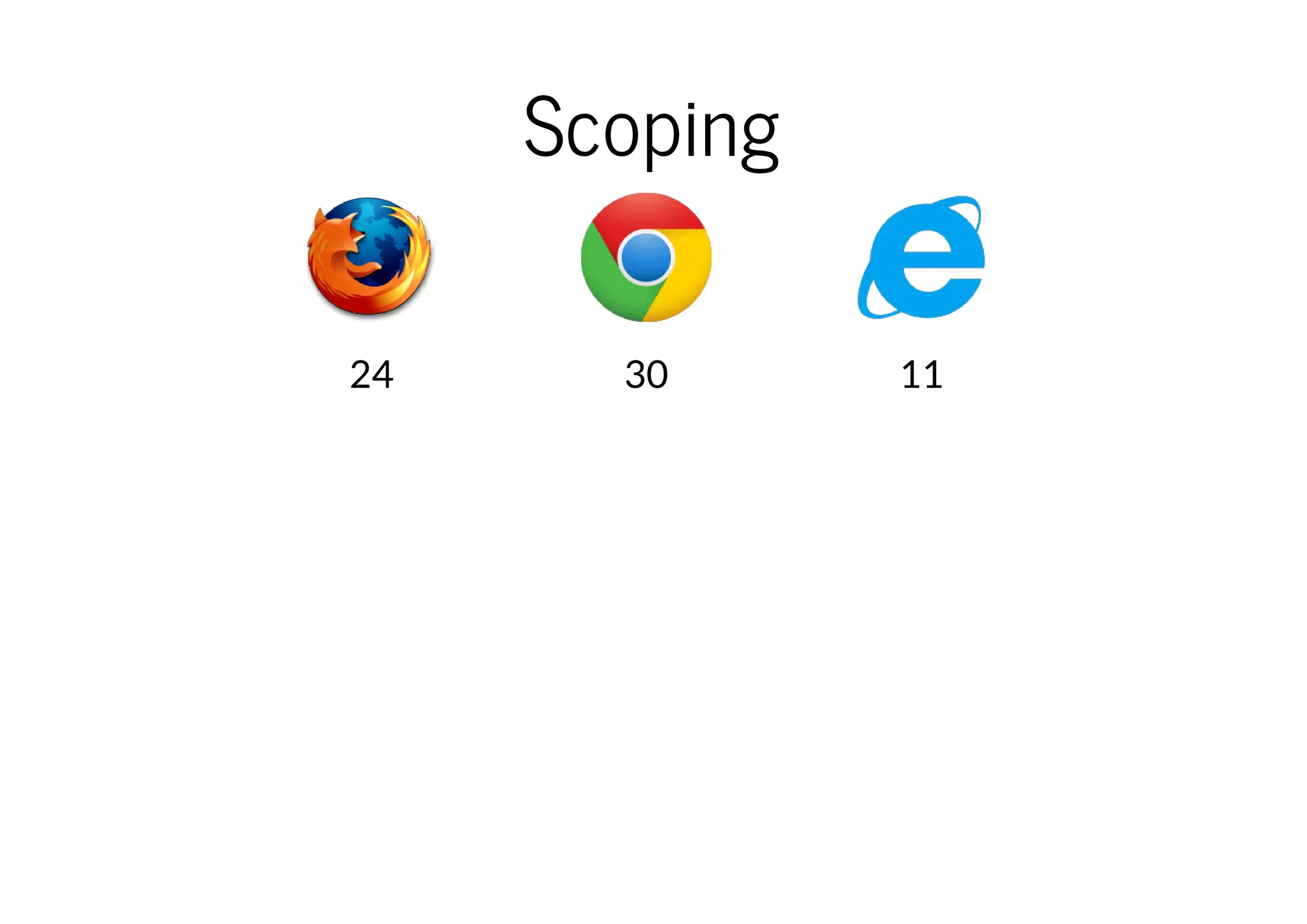 Scoping
24

30

11

 