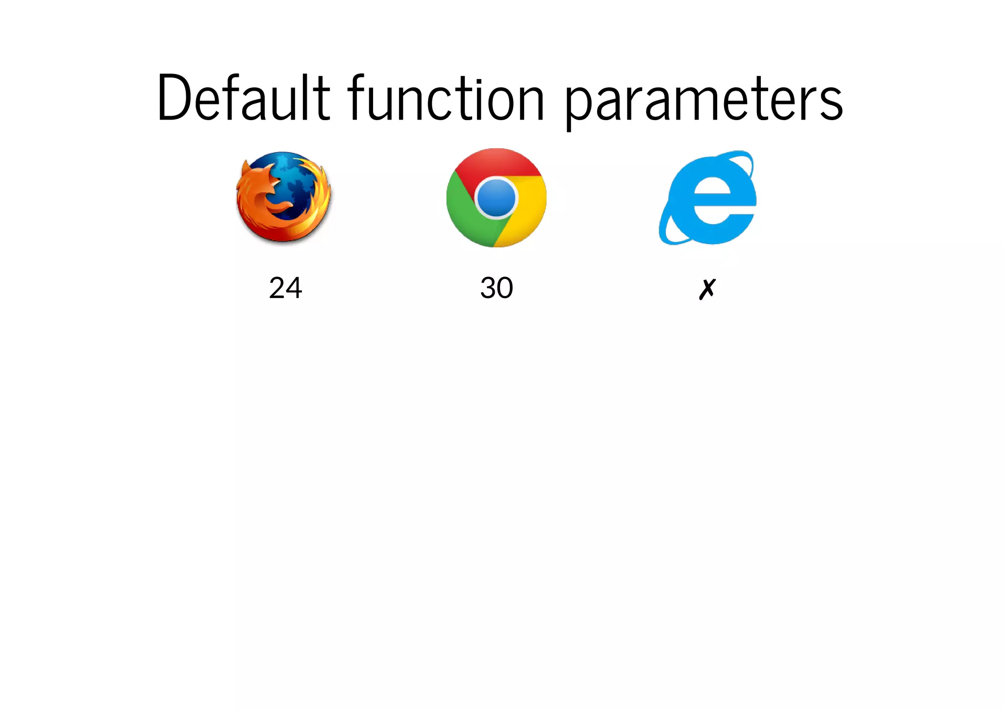 Default function parameters
24

30

✗

 