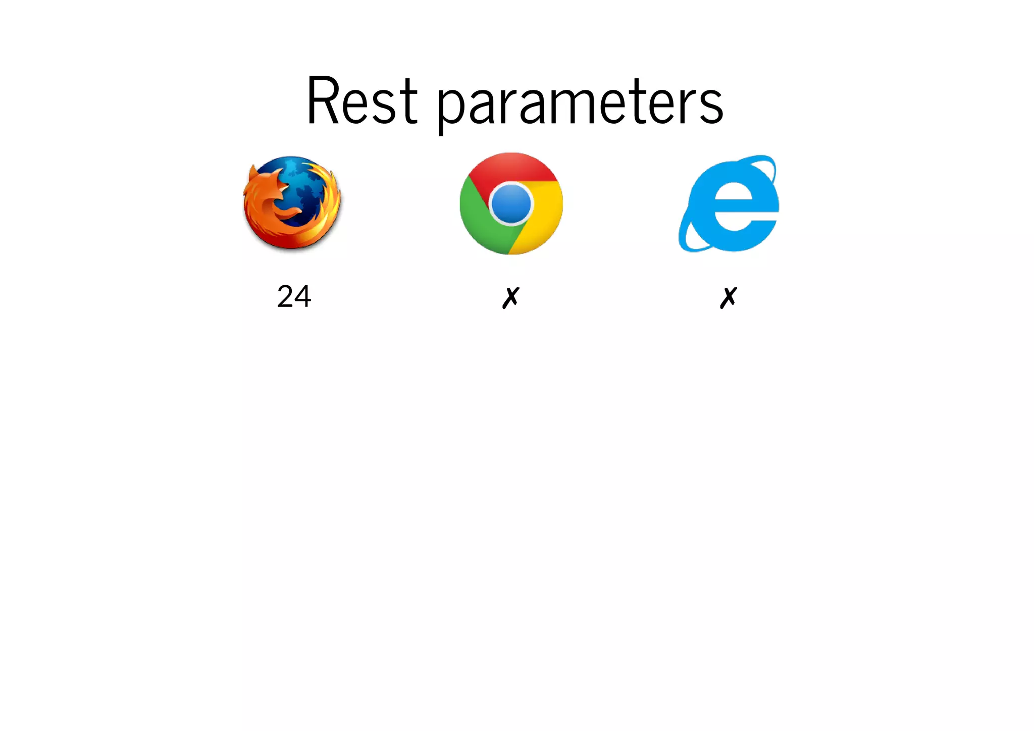 Rest parameters
24

✗

✗

 