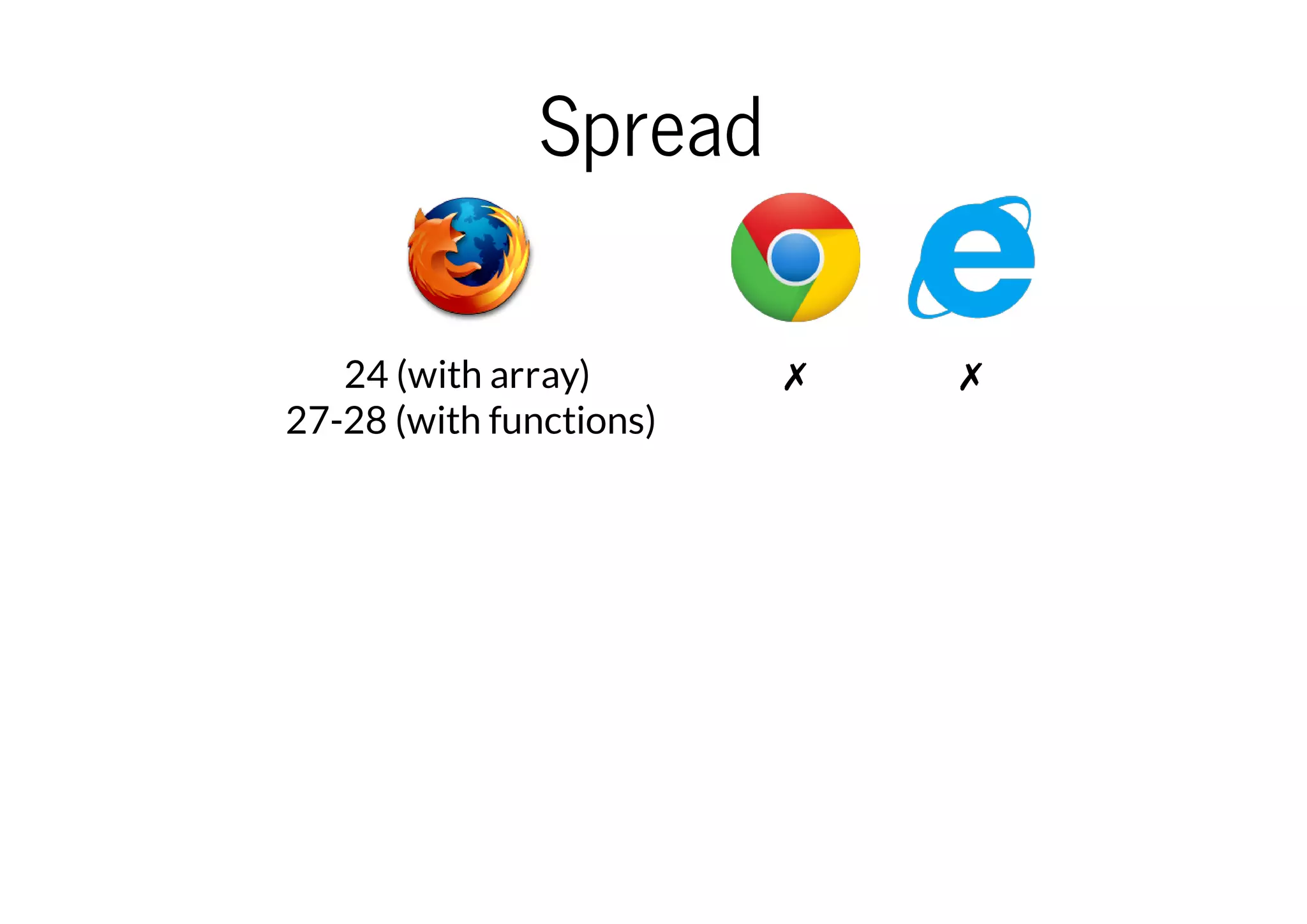 Spread
24 (with array)
27-28 (with functions)

✗

✗

 