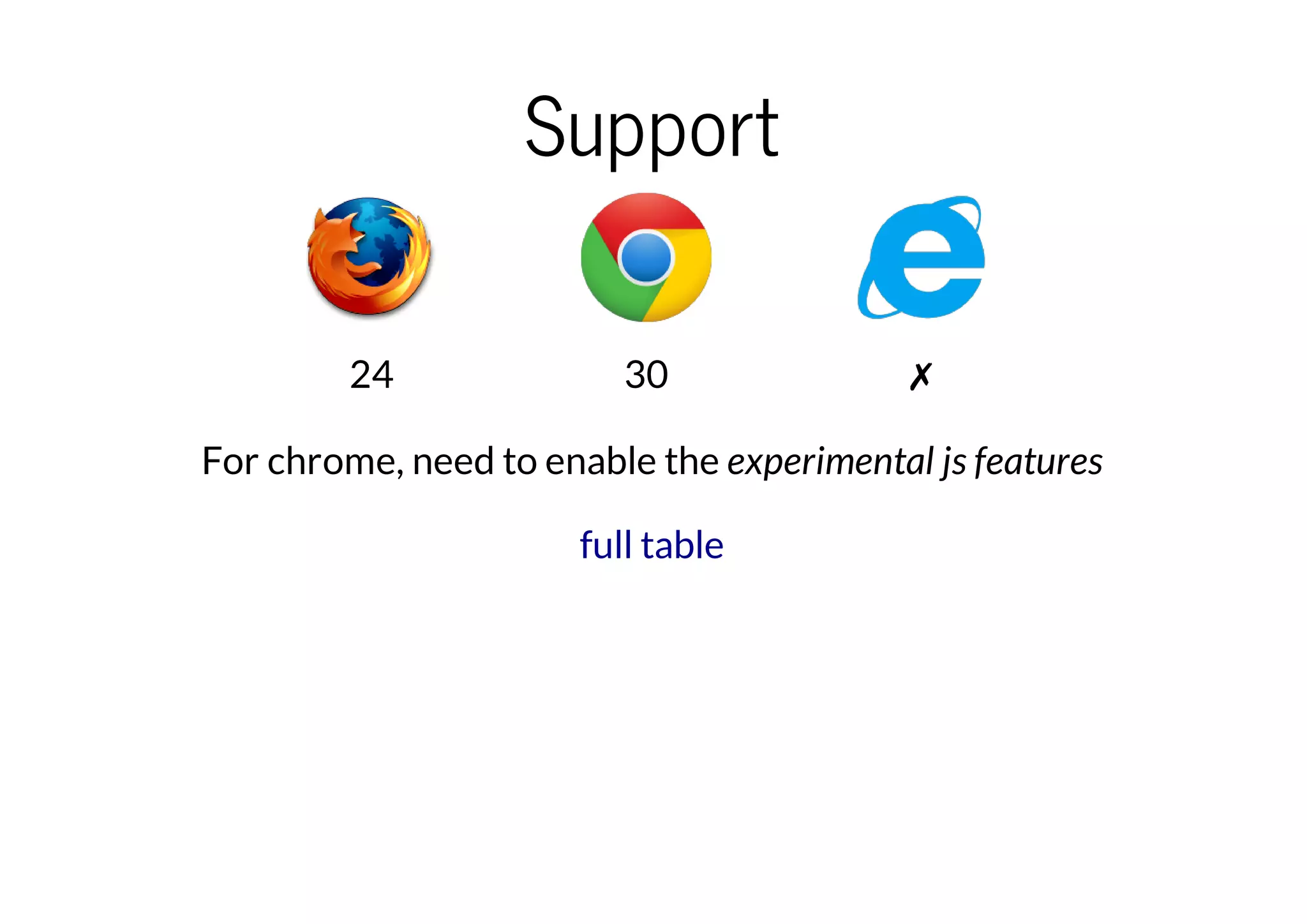 Support
24

30

✗

For chrome, need to enable the experimental js features
full table

 