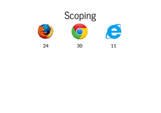 Scoping
24

30

11

 