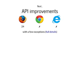Next...

API improvements
24

✗

✗

with a few exceptions (full details)

 