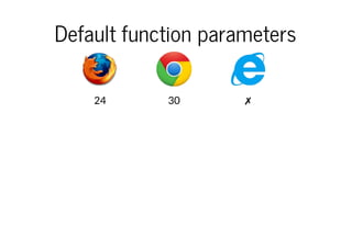 Default function parameters
24

30

✗

 