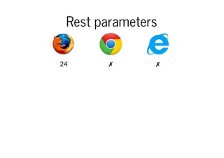 Rest parameters
24

✗

✗

 