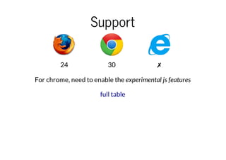 Support
24

30

✗

For chrome, need to enable the experimental js features
full table

 