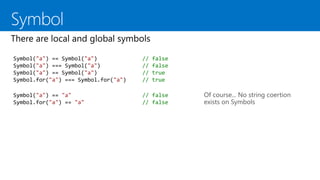 Of course... No string coertion
exists on Symbols
Symbol("a") == Symbol("a") // false
Symbol("a") === Symbol("a") // false
Symbol("a") == Symbol("a") // true
Symbol.for("a") === Symbol.for("a") // true
Symbol("a") == "a" // false
Symbol.for("a") == "a" // false
 