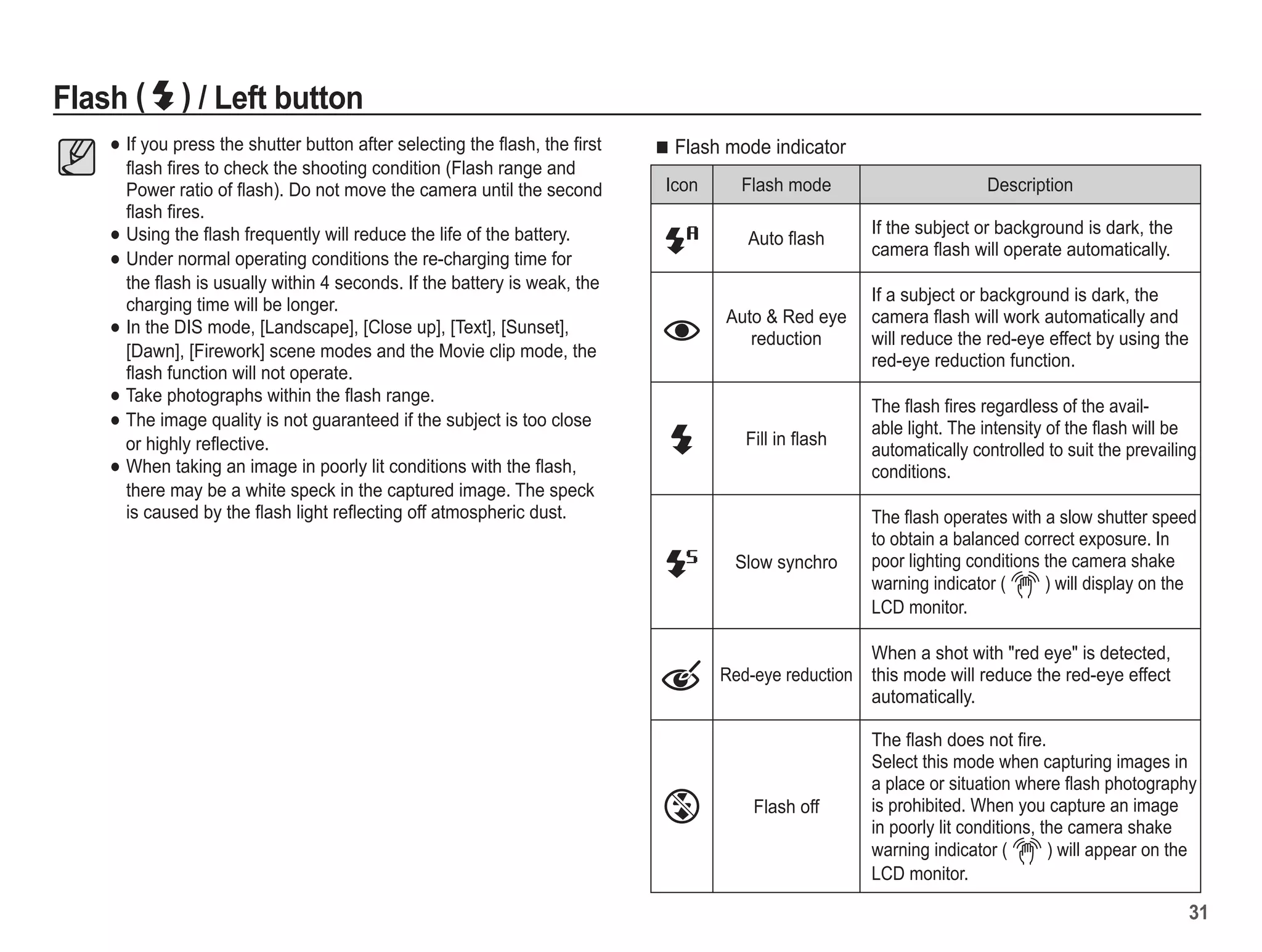 Samsung Camera ES65 User Manual