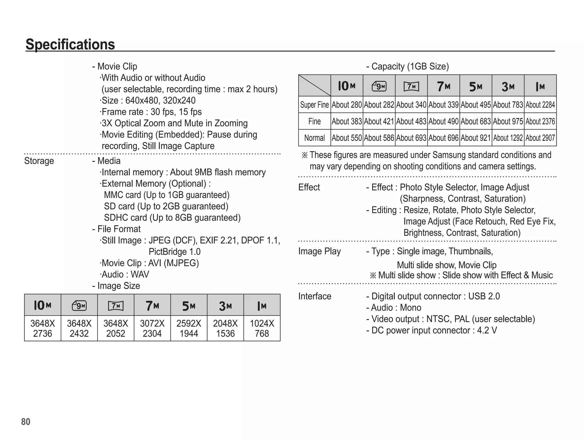 Samsung Camera ES65 User Manual