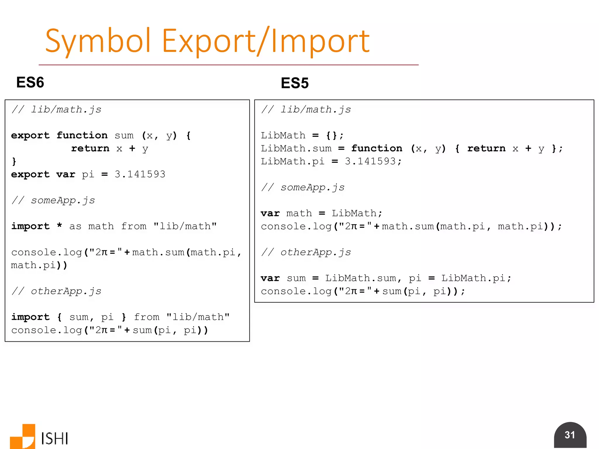 31
Symbol Export/Import
ES6
// lib/math.js
export function sum (x, y) {
return x + y
}
export var pi = 3.141593
// someApp.js
import * as math from "lib/math"
console.log("2π = " + math.sum(math.pi,
math.pi))
// otherApp.js
import { sum, pi } from "lib/math"
console.log("2π = " + sum(pi, pi))
ES5
// lib/math.js
LibMath = {};
LibMath.sum = function (x, y) { return x + y };
LibMath.pi = 3.141593;
// someApp.js
var math = LibMath;
console.log("2π = " + math.sum(math.pi, math.pi));
// otherApp.js
var sum = LibMath.sum, pi = LibMath.pi;
console.log("2π = " + sum(pi, pi));
 
