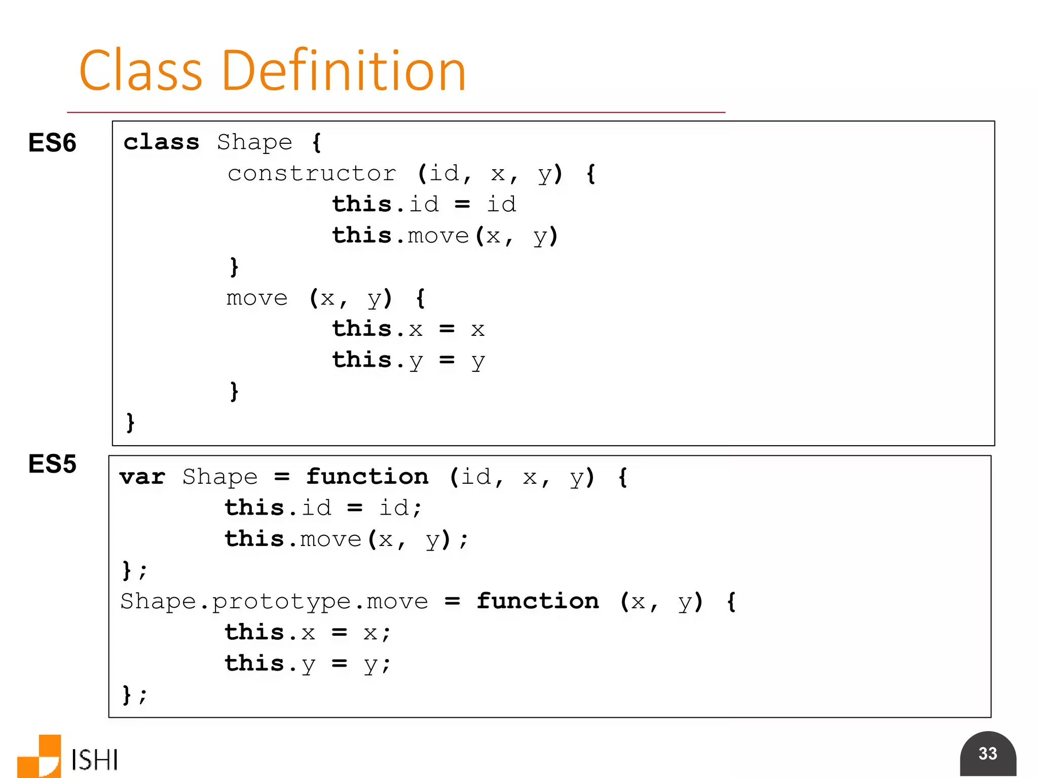 33
Class Definition
ES6 class Shape {
constructor (id, x, y) {
this.id = id
this.move(x, y)
}
move (x, y) {
this.x = x
this.y = y
}
}
ES5 var Shape = function (id, x, y) {
this.id = id;
this.move(x, y);
};
Shape.prototype.move = function (x, y) {
this.x = x;
this.y = y;
};
 