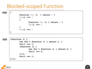 11
Blocked-scoped Function
ES6 {
function foo () { return 1 }
foo() === 1
{
function foo () { return 2 }
foo() === 2
}
foo() === 1
}
ES5 (function () {
var foo = function () { return 1; }
foo() === 1;
(function () {
var foo = function () { return 2; }
foo() === 2;
})();
foo() === 1;
})();
 