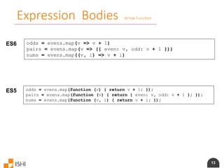 13
Expression Bodies Arrow Function
ES6 odds = evens.map(v => v + 1)
pairs = evens.map(v => ({ even: v, odd: v + 1 }))
nums = evens.map((v, i) => v + i)
ES5 odds = evens.map(function (v) { return v + 1; });
pairs = evens.map(function (v) { return { even: v, odd: v + 1 }; });
nums = evens.map(function (v, i) { return v + i; });
 