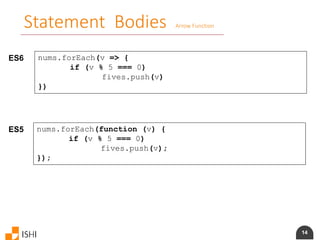 14
Statement Bodies Arrow Function
ES6 nums.forEach(v => {
if (v % 5 === 0)
fives.push(v)
})
ES5 nums.forEach(function (v) {
if (v % 5 === 0)
fives.push(v);
});
 