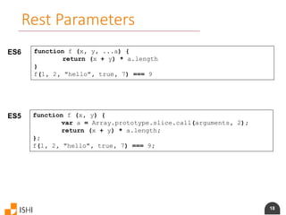 18
Rest Parameters
ES6 function f (x, y, ...a) {
return (x + y) * a.length
}
f(1, 2, "hello", true, 7) === 9
ES5 function f (x, y) {
var a = Array.prototype.slice.call(arguments, 2);
return (x + y) * a.length;
};
f(1, 2, "hello", true, 7) === 9;
 