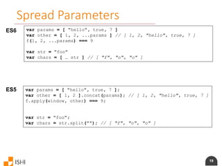 19
Spread Parameters
ES6 var params = [ "hello", true, 7 ]
var other = [ 1, 2, ...params ] // [ 1, 2, "hello", true, 7 ]
f(1, 2, ...params) === 9
var str = "foo"
var chars = [ … str ] // [ "f", "o", "o" ]
ES5 var params = [ "hello", true, 7 ];
var other = [ 1, 2 ].concat(params); // [ 1, 2, "hello", true, 7 ]
f.apply(window, other) === 9;
var str = "foo";
var chars = str.split(""); // [ "f", "o", "o" ]
 