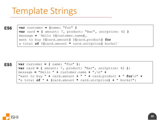 20
Template Strings
ES6 var customer = {name: "Foo" }
var card = { amount: 7, product: "Bar", unitprice: 42 }
message = `Hello ${customer.name},
want to buy ${card.amount} ${card.product} for
a total of ${card.amount * card.unitprice} bucks?`
ES5 var customer = { name: "Foo" };
var card = { amount: 7, product: "Bar", unitprice: 42 };
message = "Hello " + customer.name + ",n" +
"want to buy " + card.amount + " " + card.product + " forn" +
"a total of " + (card.amount * card.unitprice) + " bucks?";
 