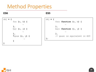 24
Method Properties
ES6
obj = {
foo (a, b) {
…
},
bar (x, y) {
…
},
*quux (x, y) {
…
}
}
ES5
obj = {
foo: function (a, b) {
…
},
bar: function (x, y) {
…
},
// quux: no equivalent in ES5
};
 