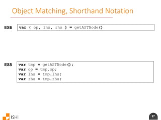 27
ES6 var { op, lhs, rhs } = getASTNode()
ES5 var tmp = getASTNode();
var op = tmp.op;
var lhs = tmp.lhs;
var rhs = tmp.rhs;
Object Matching, Shorthand Notation
 