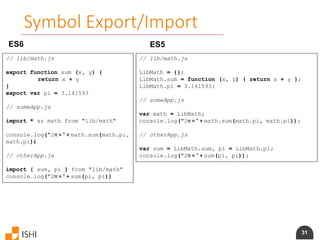 31
Symbol Export/Import
ES6
// lib/math.js
export function sum (x, y) {
return x + y
}
export var pi = 3.141593
// someApp.js
import * as math from "lib/math"
console.log("2π = " + math.sum(math.pi,
math.pi))
// otherApp.js
import { sum, pi } from "lib/math"
console.log("2π = " + sum(pi, pi))
ES5
// lib/math.js
LibMath = {};
LibMath.sum = function (x, y) { return x + y };
LibMath.pi = 3.141593;
// someApp.js
var math = LibMath;
console.log("2π = " + math.sum(math.pi, math.pi));
// otherApp.js
var sum = LibMath.sum, pi = LibMath.pi;
console.log("2π = " + sum(pi, pi));
 