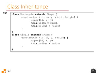 34
Class Inheritance
ES6 class Rectangle extends Shape {
constructor (id, x, y, width, height) {
super(id, x, y)
this.width = width
this.height = height
}
}
class Circle extends Shape {
constructor (id, x, y, radius) {
super(id, x, y)
this.radius = radius
}
}
 