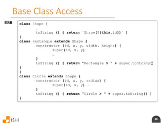36
Base Class Access
ES6 class Shape {
…
toString () { return `Shape(${this.id})` }
}
class Rectangle extends Shape {
constructor (id, x, y, width, height) {
super(id, x, y)
…
}
toString () { return "Rectangle > " + super.toString()
}
}
class Circle extends Shape {
constructor (id, x, y, radius) {
super(id, x, y) …
}
toString () { return "Circle > " + super.toString() }
}
 