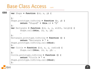 37
Base Class Access cont.
ES5 var Shape = function (id, x, y) {
…
};
Shape.prototype.toString = function (x, y) {
return "Shape(" + this.id + ")"
};
var Rectangle = function (id, x, y, width, height) {
Shape.call(this, id, x, y);
…
};
Rectangle.prototype.toString = function () {
return "Rectangle > " +
Shape.prototype.toString.call(this);
};
var Circle = function (id, x, y, radius) {
Shape.call(this, id, x, y); …
};
Circle.prototype.toString = function () {
return "Circle > " +
Shape.prototype.toString.call(this);
};
 