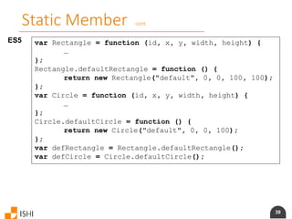 39
Static Member cont.
ES5 var Rectangle = function (id, x, y, width, height) {
…
};
Rectangle.defaultRectangle = function () {
return new Rectangle("default", 0, 0, 100, 100);
};
var Circle = function (id, x, y, width, height) {
…
};
Circle.defaultCircle = function () {
return new Circle("default", 0, 0, 100);
};
var defRectangle = Rectangle.defaultRectangle();
var defCircle = Circle.defaultCircle();
 