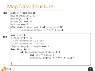 49
Map Data-Structure
ES6 let m = new Map()
m.set("hello", 42)
m.set(s, 34)
m.get(s) === 34
m.size === 2
for (let [ key, val ] of m.entries())
console.log(key + " = " + val)
ES5
var m = {};
m["hello"] = 42;
// no equivalent in ES5
// no equivalent in ES5
Object.keys(m).length === 2;
for (key in m) {
if (m.hasOwnProperty(key)) {
var val = m[key];
console.log(key + " = " + val);
}
}
 
