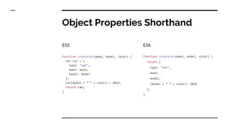 Object Properties Shorthand
ES5
function createCar(make, model, color) {
var car = {
type: "car",
make: make,
model: model
};
Car[model + ” “ + color] = 2016;
return car;
}
ES6
function createCar(make, model, color) {
return {
type: "car",
make,
model,
[model + “ “ + color]: 2016
};
}
 