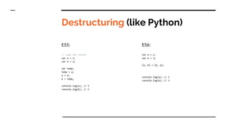 Destructuring (like Python)
ES5:
// swap two values
var a = 1;
var b = 3;
var temp;
temp = a;
a = b;
b = temp;
console.log(a); // 3
console.log(b); // 1
ES6:
var a = 1;
var b = 3;
[a, b] = [b, a];
console.log(a); // 3
console.log(b); // 1
 