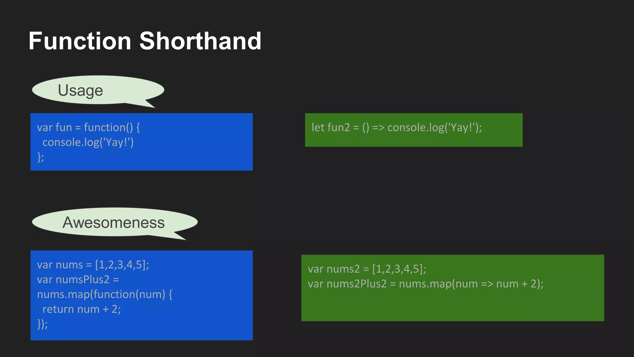 Function Shorthand
var fun = function() {
console.log('Yay!')
};
let fun2 = () => console.log('Yay!');
var nums = [1,2,3,4,5];
var numsPlus2 =
nums.map(function(num) {
return num + 2;
});
var nums2 = [1,2,3,4,5];
var nums2Plus2 = nums.map(num => num + 2);
Usage
Awesomeness
 